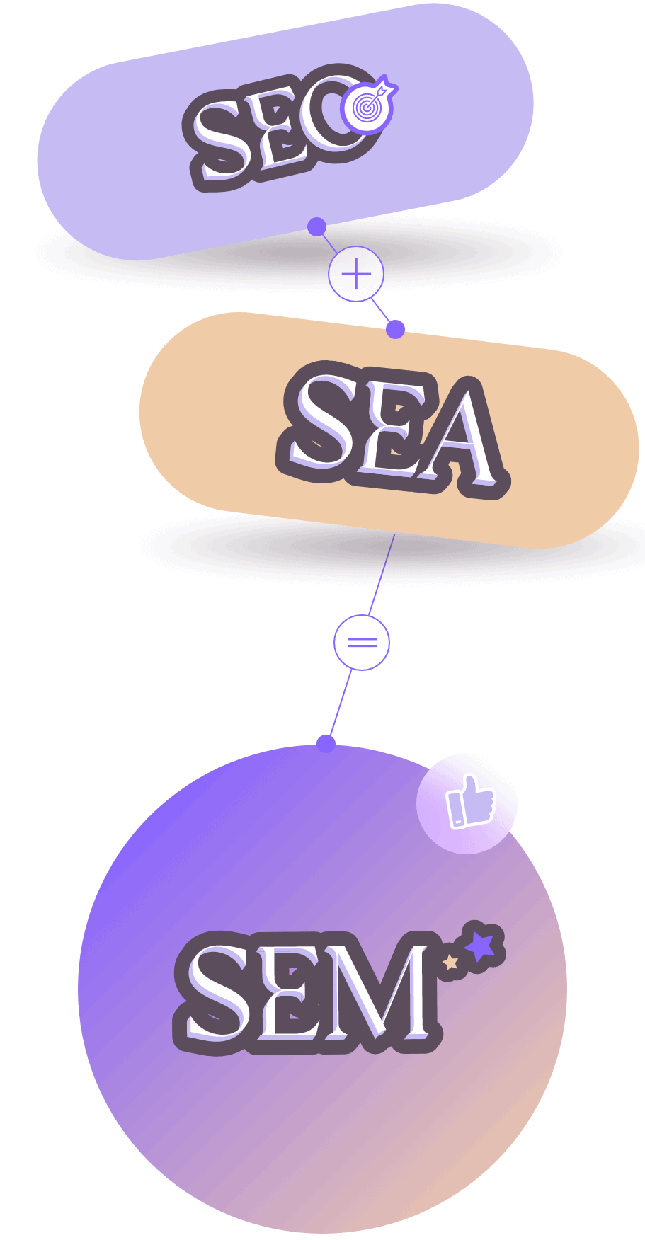 Referencing web : SEO + SEA = SMO