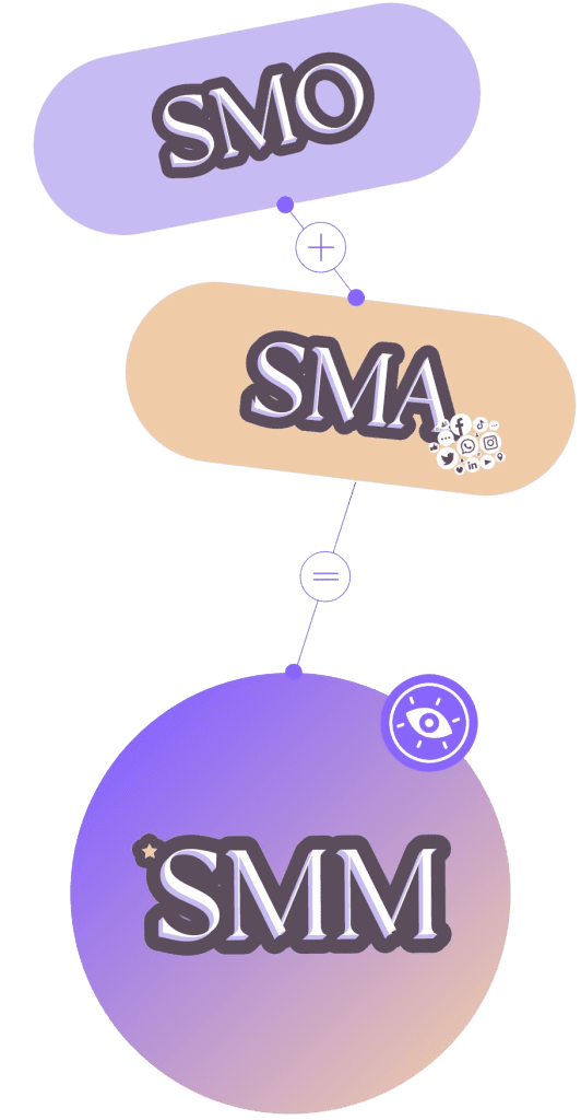 Référencement web : SMO + SMA = SMM